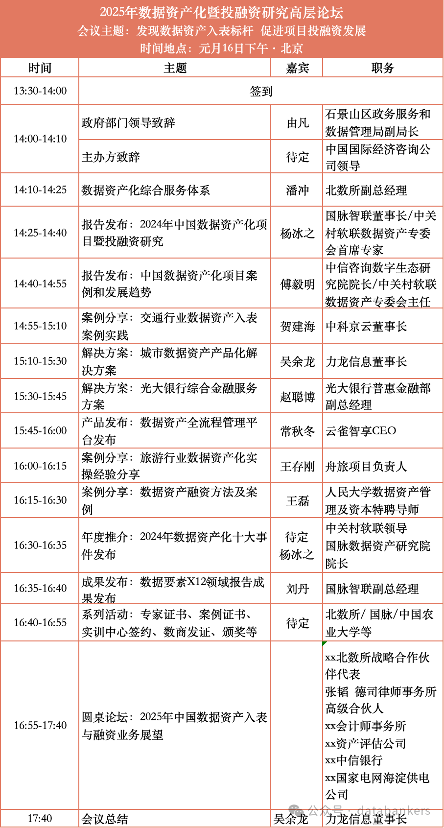 预告 | 2025年数据资产化暨投融资研究高层论坛将于本月在京举办